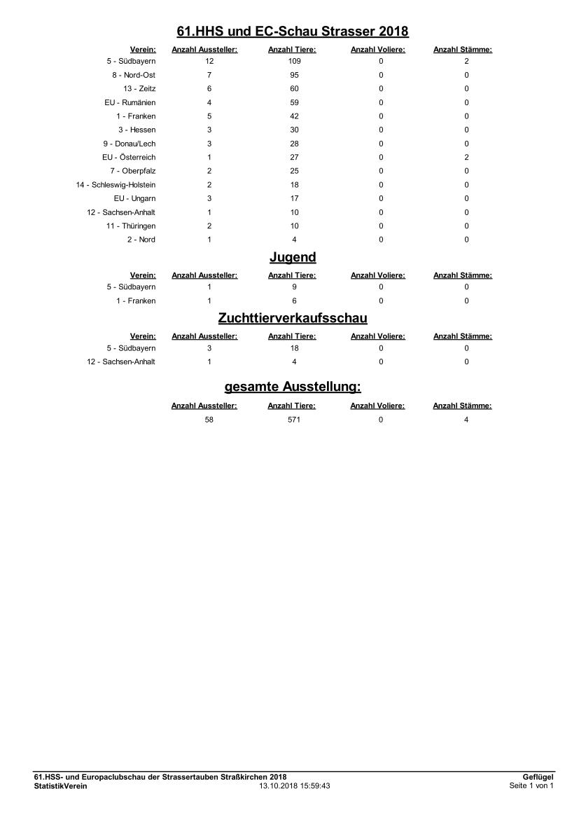 13 Statistik 01