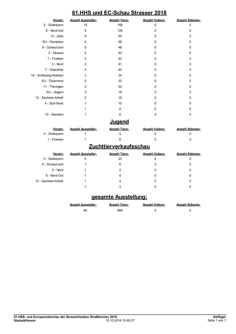 1510 Statistik 01