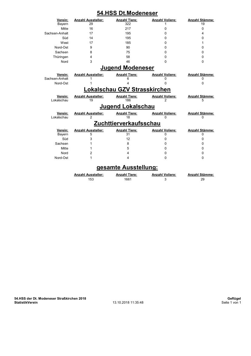 Statistik 01