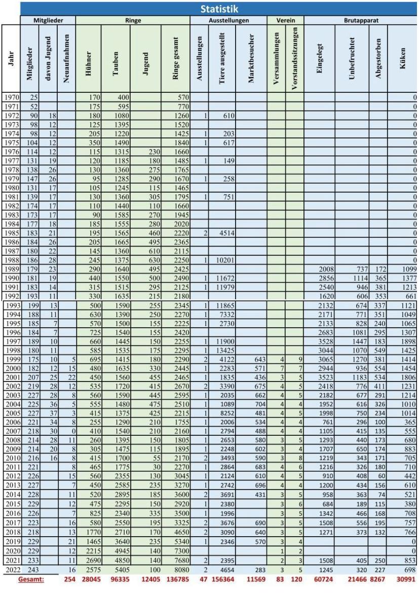 2 Statistik 2022 01